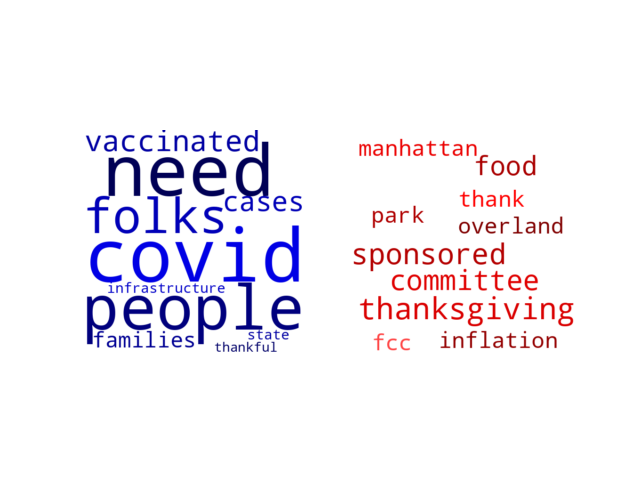 Wordcloud from Tuesday November 29, 2022.